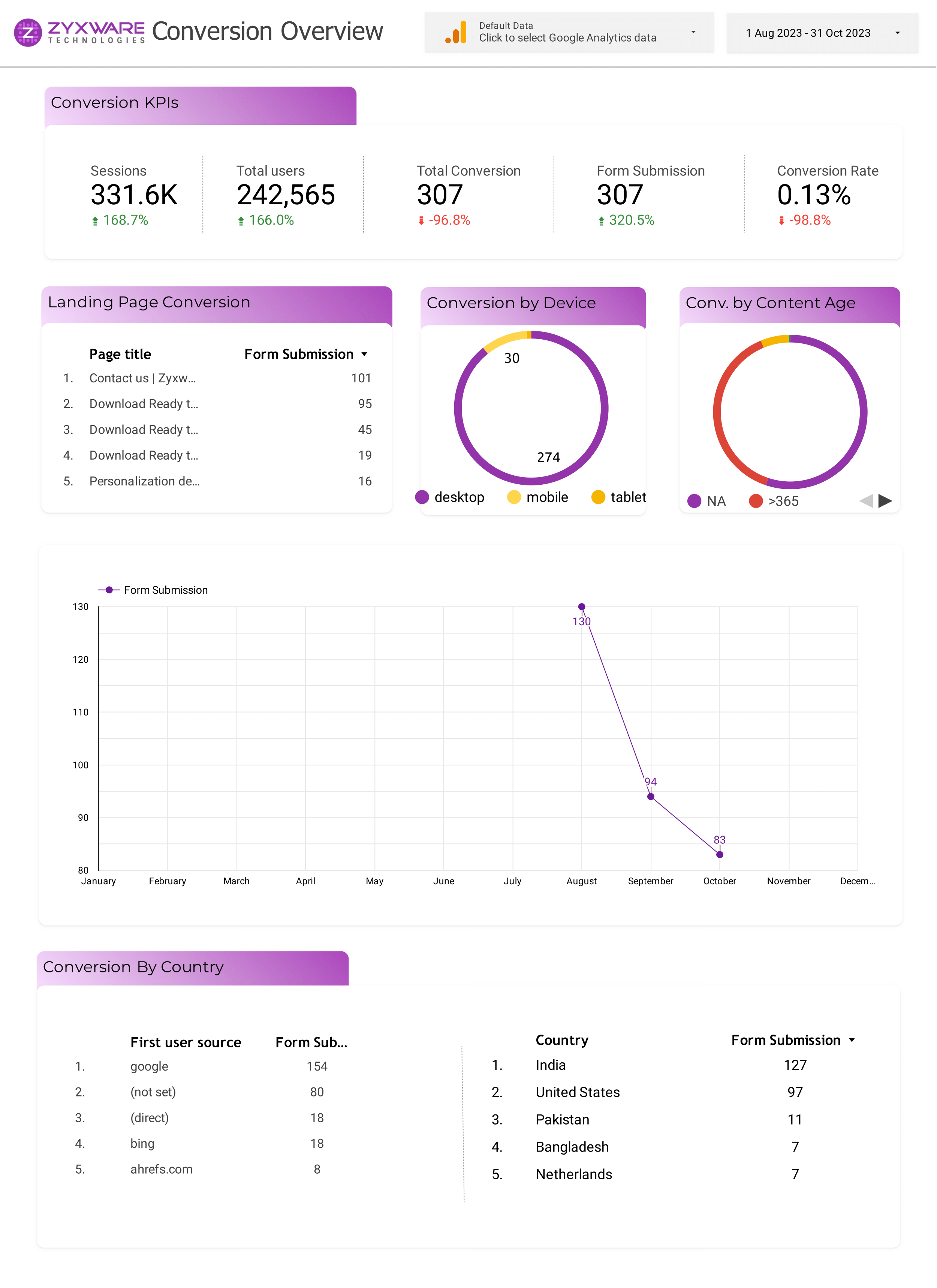 Copy_of_Performance_Report (1)-1
