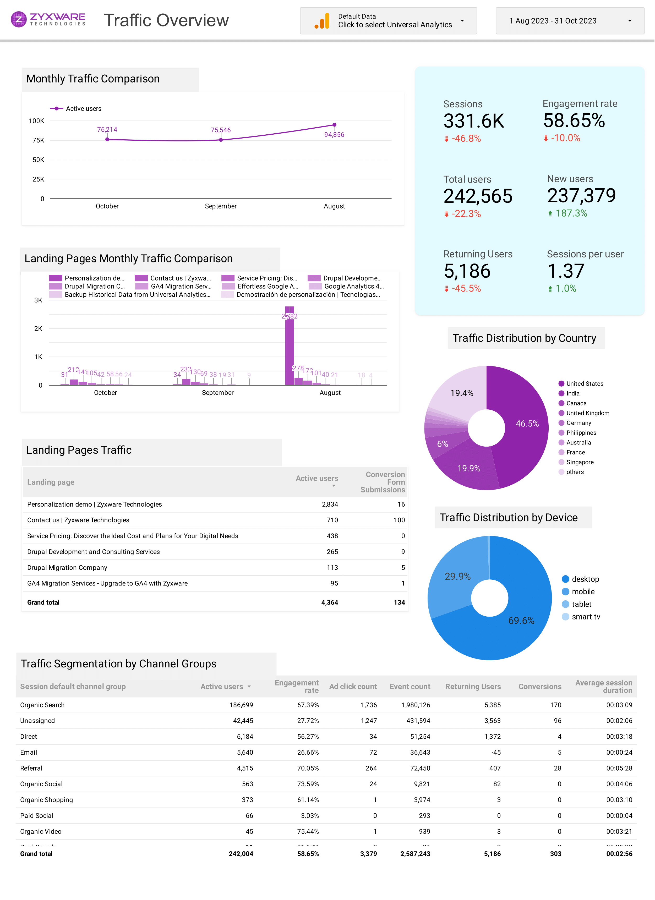 Copy_of_Performance_Report (2)-1
