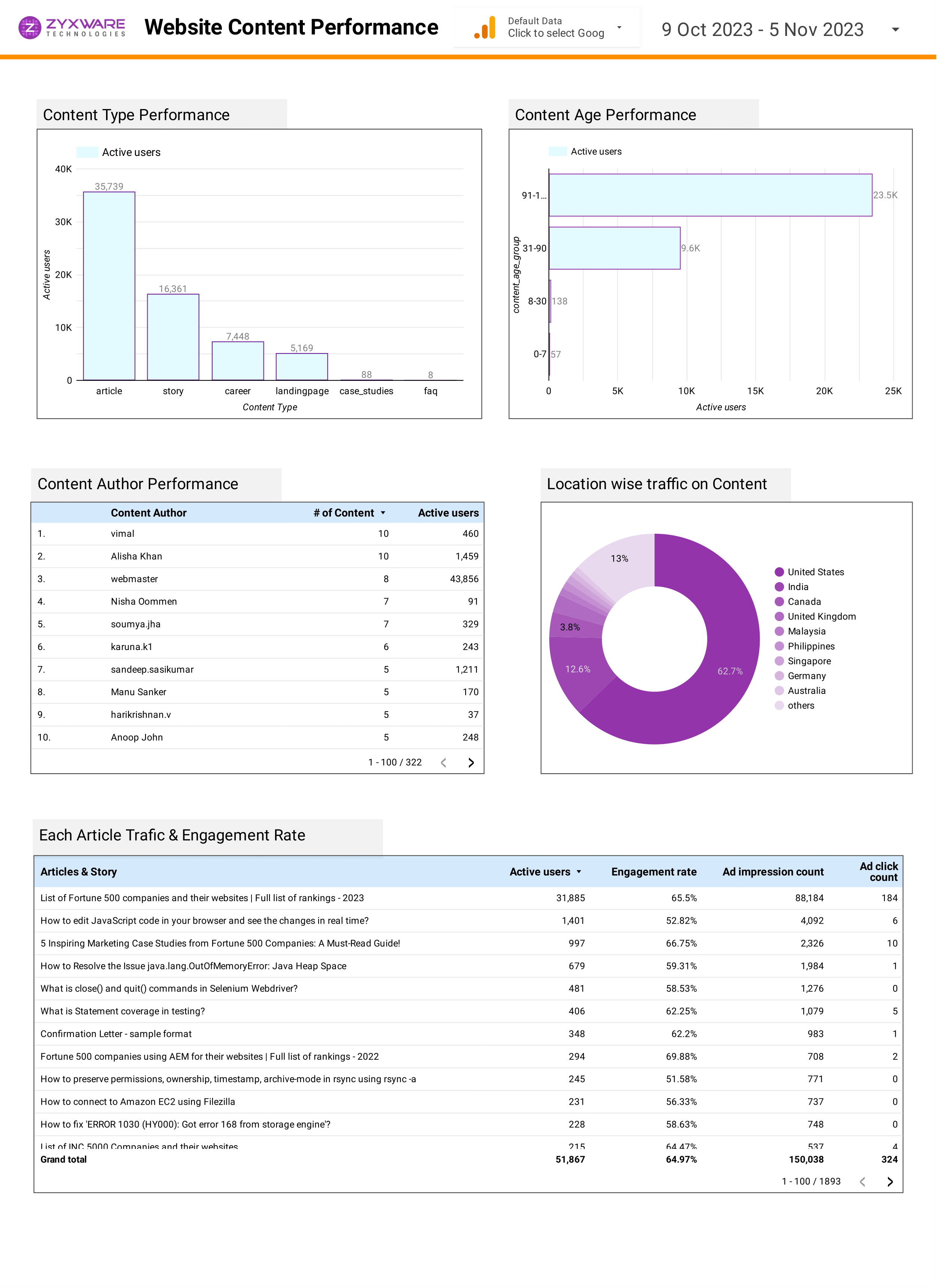 Copy_of_Performance_Report (3)-1
