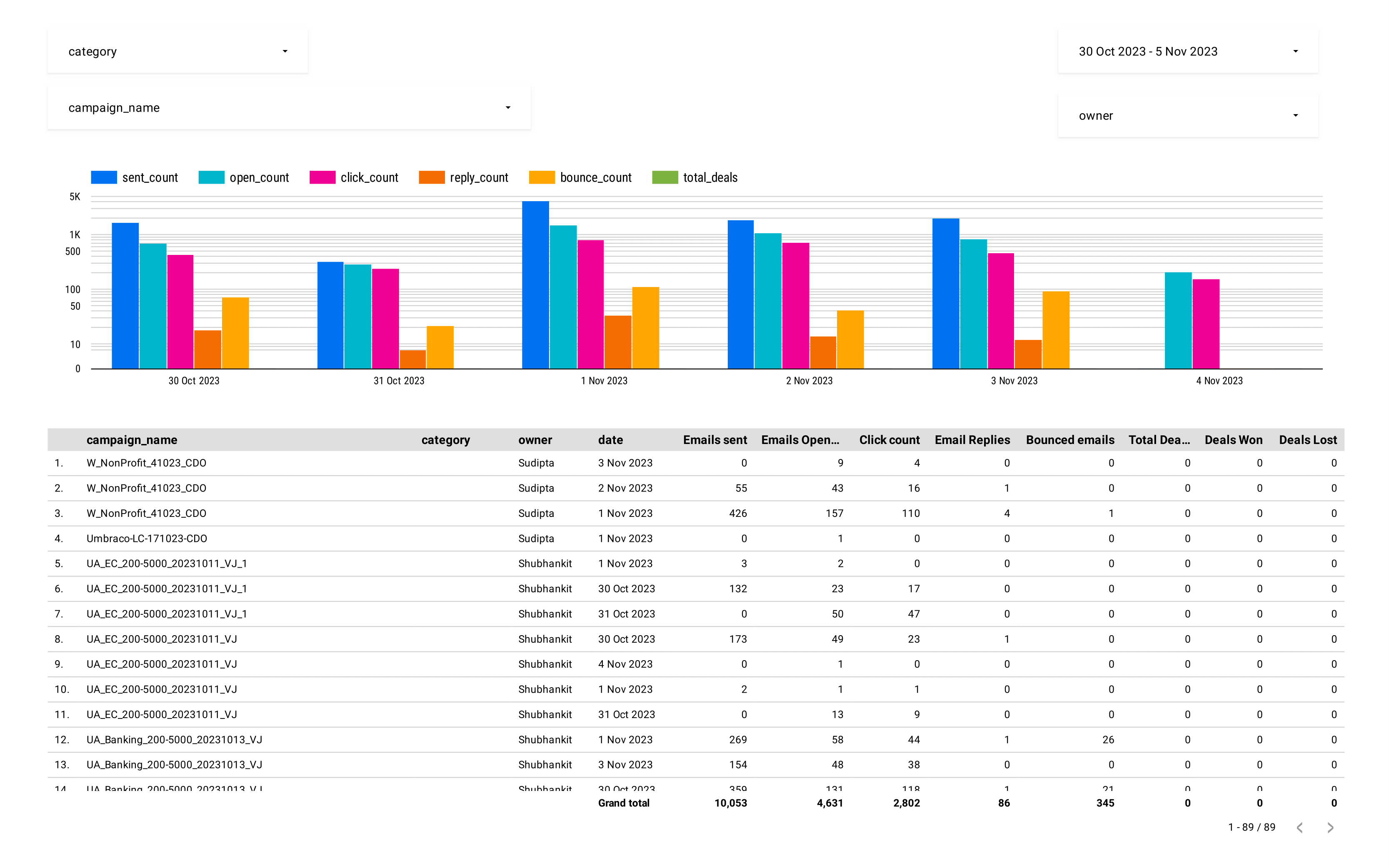 Outbound_Email_Dashboard-1