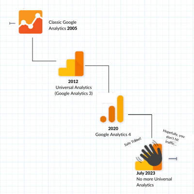 Google Analytic Journey